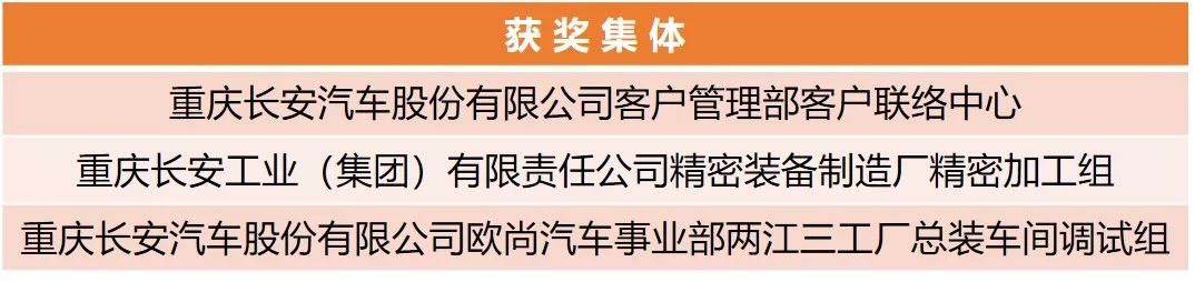 【附完整表彰名單】快來看！兵裝青年榮譽(yù)大豐收！
