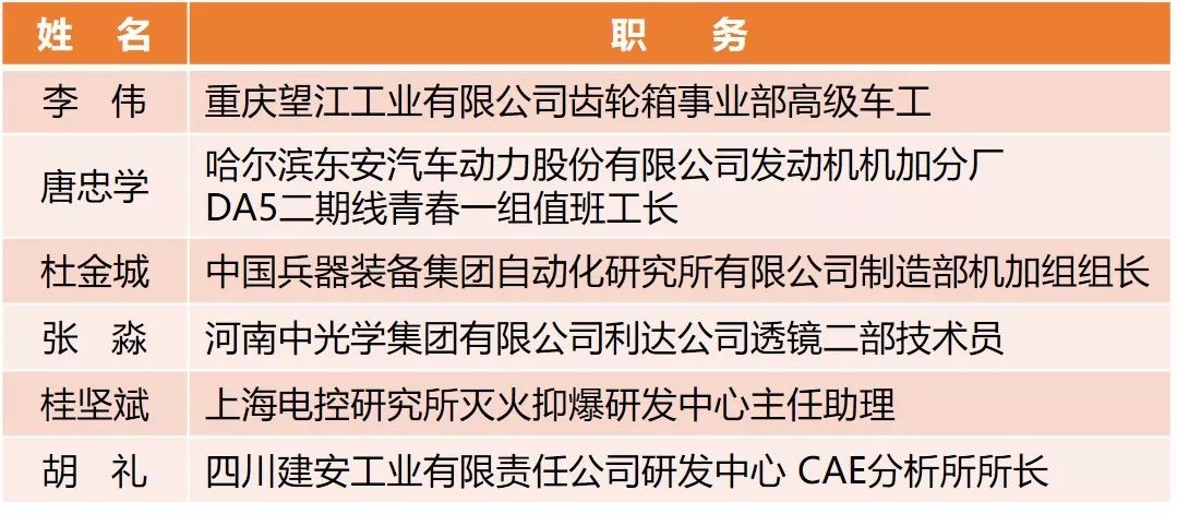 【附完整表彰名單】快來看！兵裝青年榮譽(yù)大豐收！