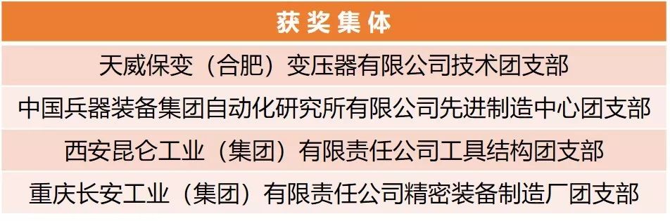 【附完整表彰名單】快來看！兵裝青年榮譽(yù)大豐收！