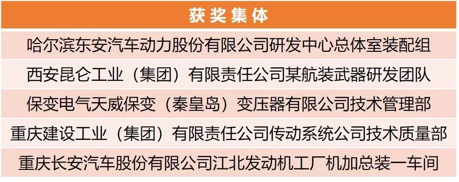 【附完整表彰名單】快來看！兵裝青年榮譽(yù)大豐收！