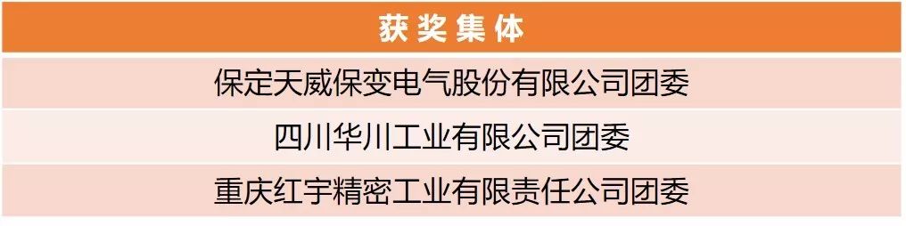 【附完整表彰名單】快來看！兵裝青年榮譽(yù)大豐收！