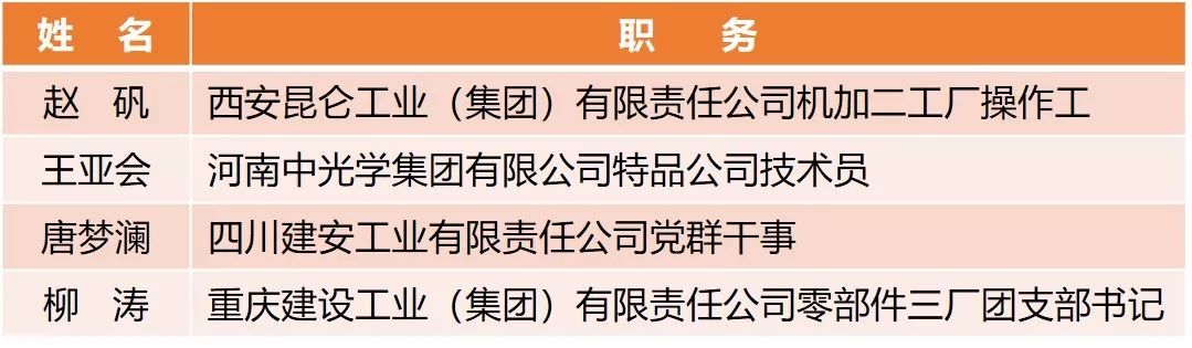【附完整表彰名單】快來看！兵裝青年榮譽(yù)大豐收！