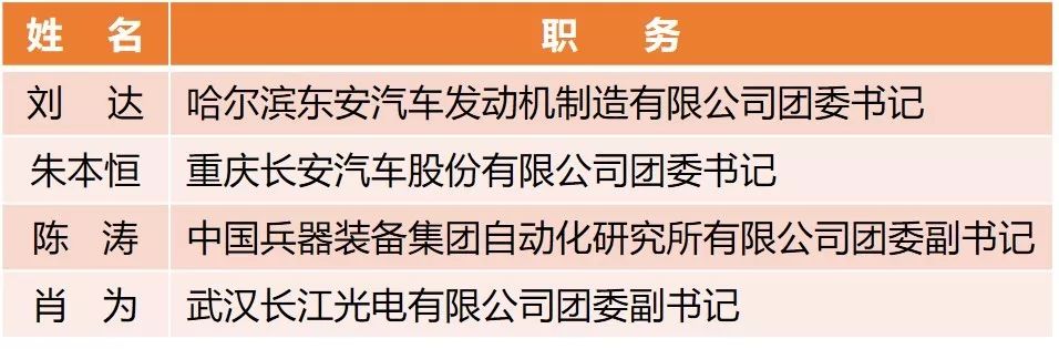 【附完整表彰名單】快來看！兵裝青年榮譽(yù)大豐收！