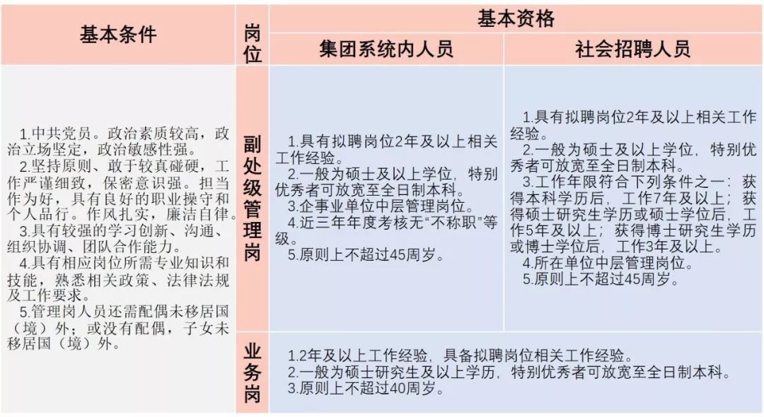 中國兵器裝備集團(tuán)有限公司紀(jì)檢監(jiān)察組2019年公開招聘公告