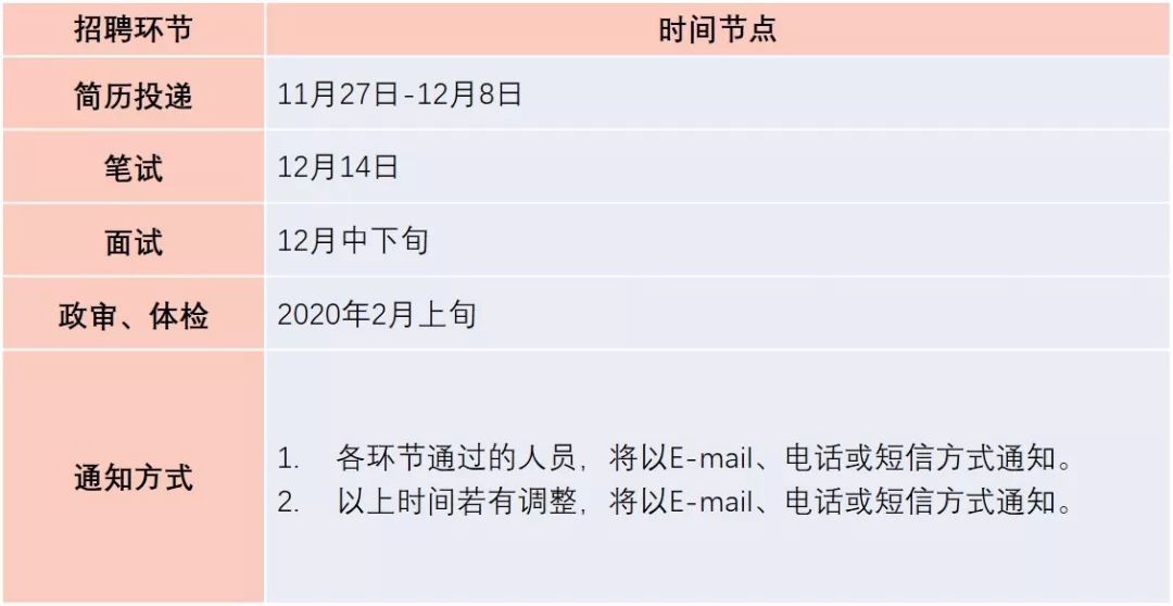 中國兵器裝備集團(tuán)有限公司紀(jì)檢監(jiān)察組2019年公開招聘公告